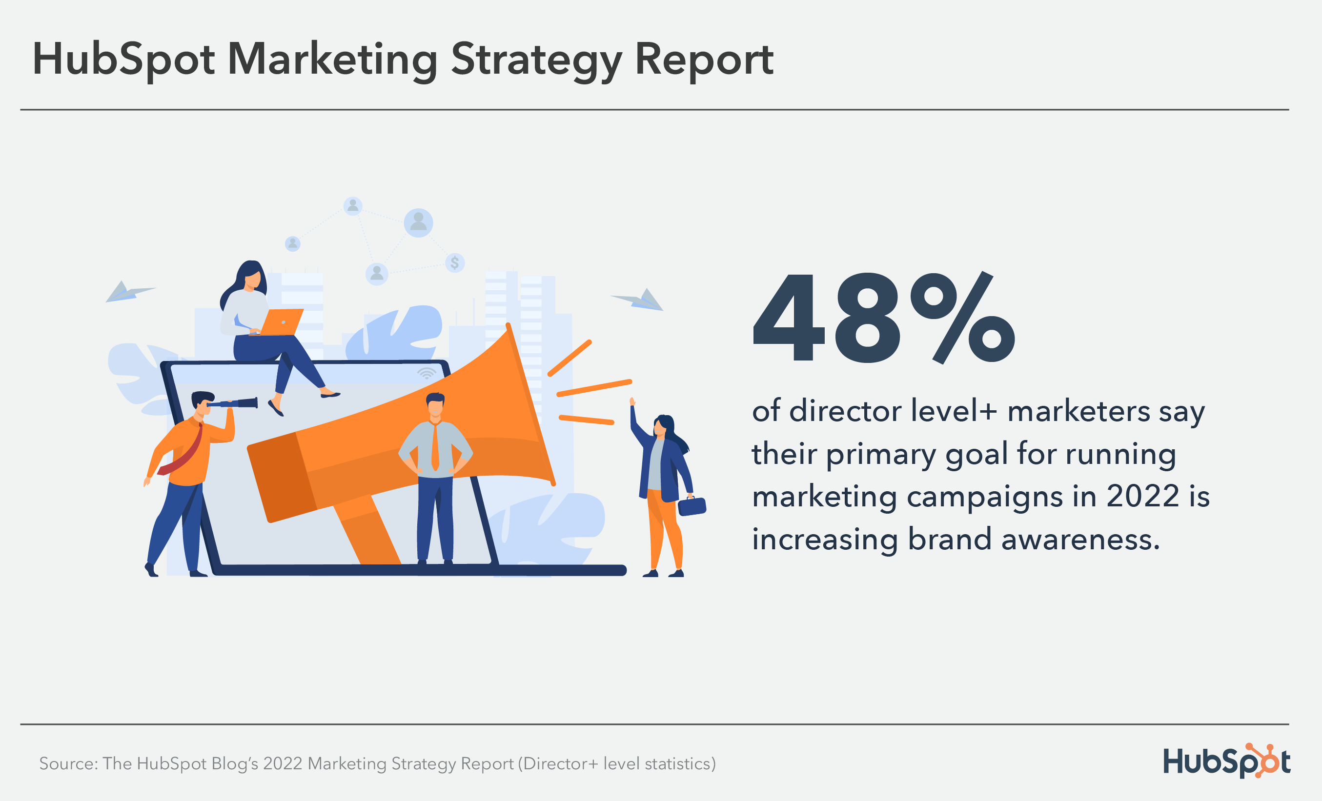 احصائيات قيادة التسويق: أهداف الحملة التسويقية
